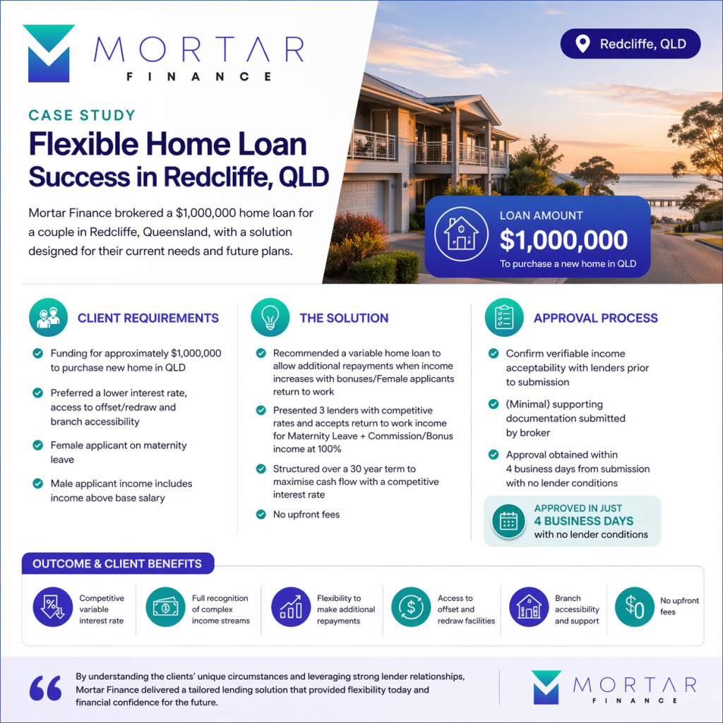 Home loan mortgage brokers Redcliffe QLD