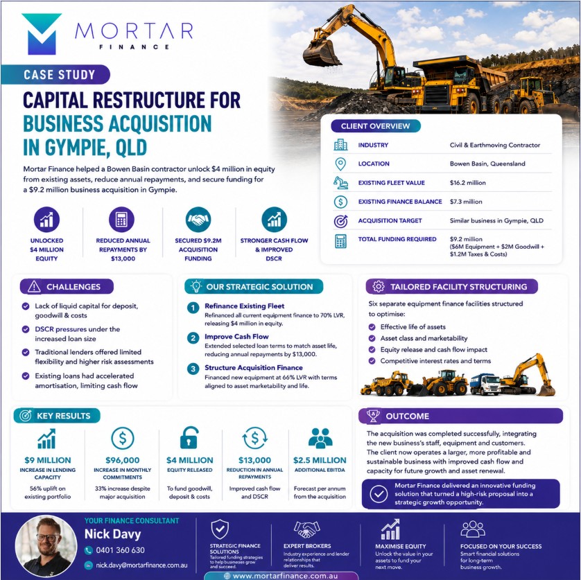 Business capital restructure Gympie QLD