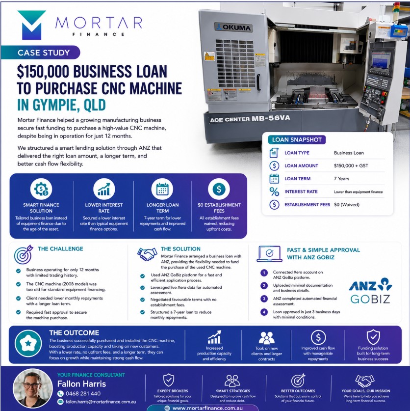 Business equipment finance loan Gympie