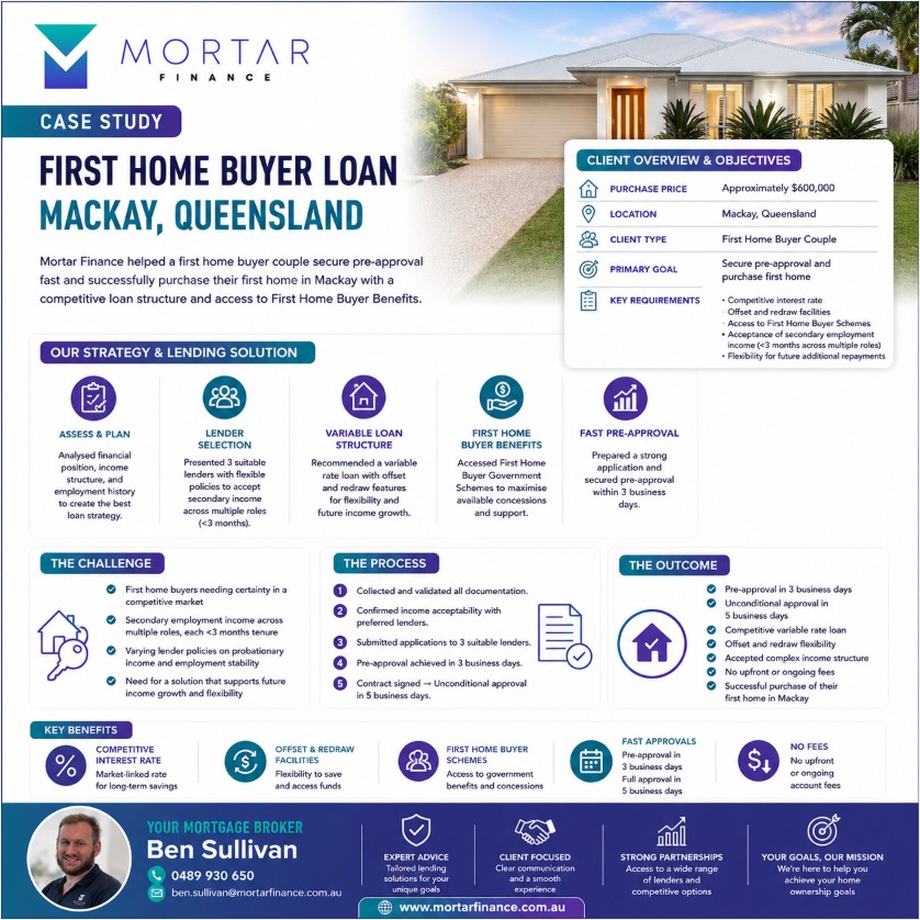 First home buyers loan broker Mackay