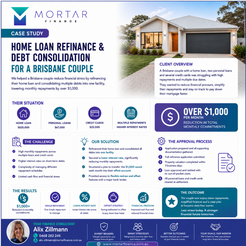 Home loan refinance and debt consolidation Brisbane