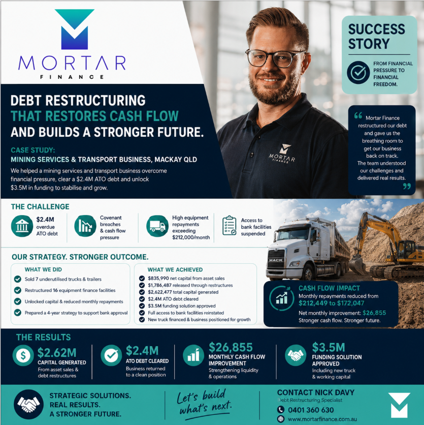 Small business debt restructuring Mackay